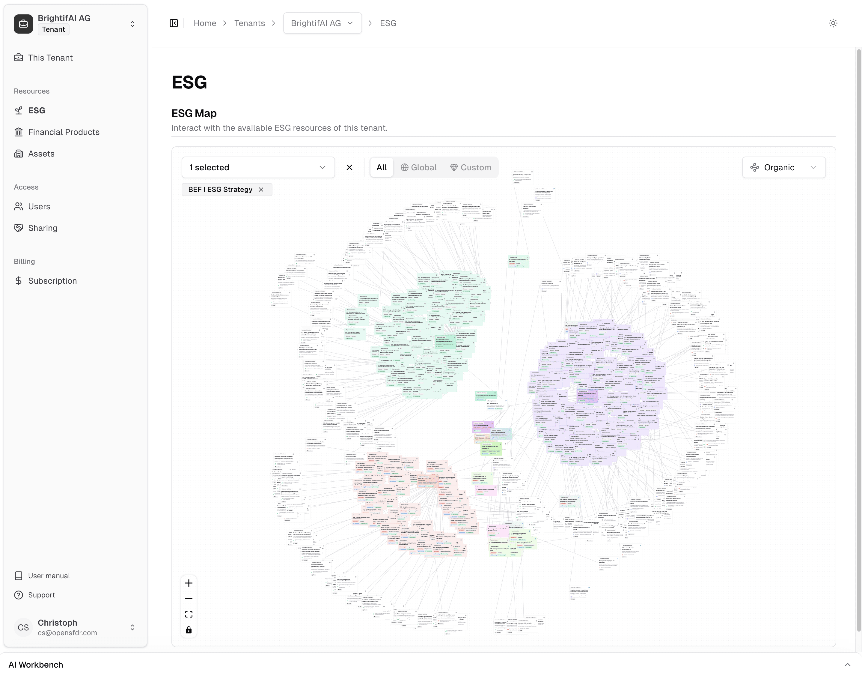 ESG Map showing the ESG Strategies